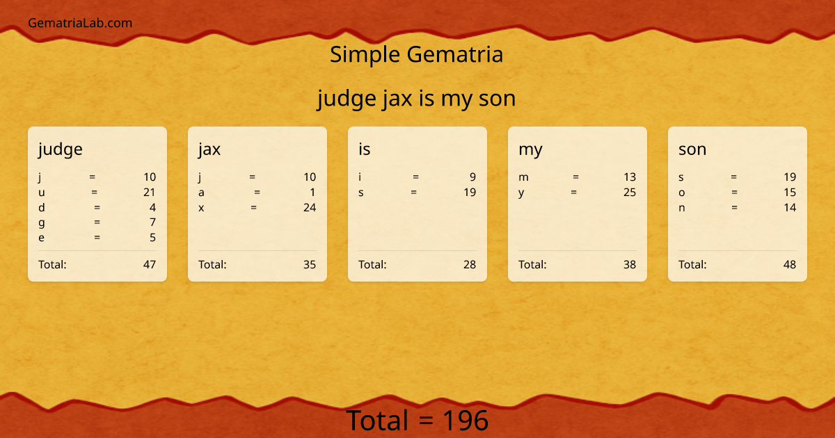 judge jax is my son in simple Gematria